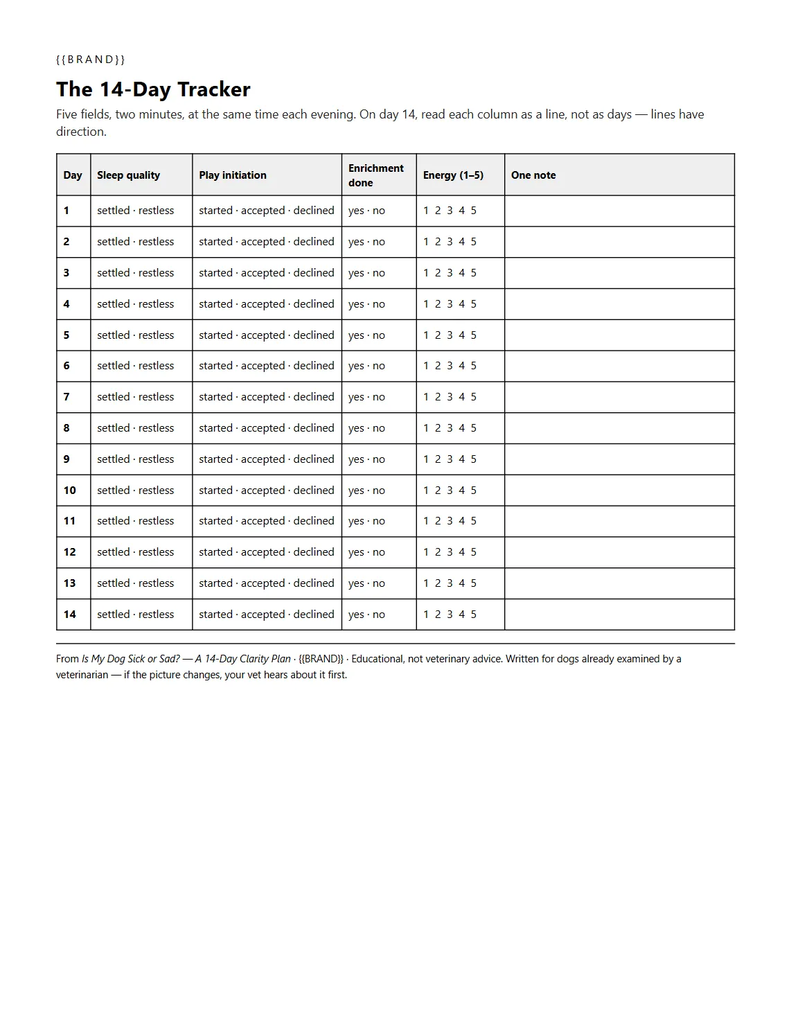 The printable 14-day tracker: one row per day with fields for sleep quality, play initiation, enrichment done, an energy score from one to five, and one note.